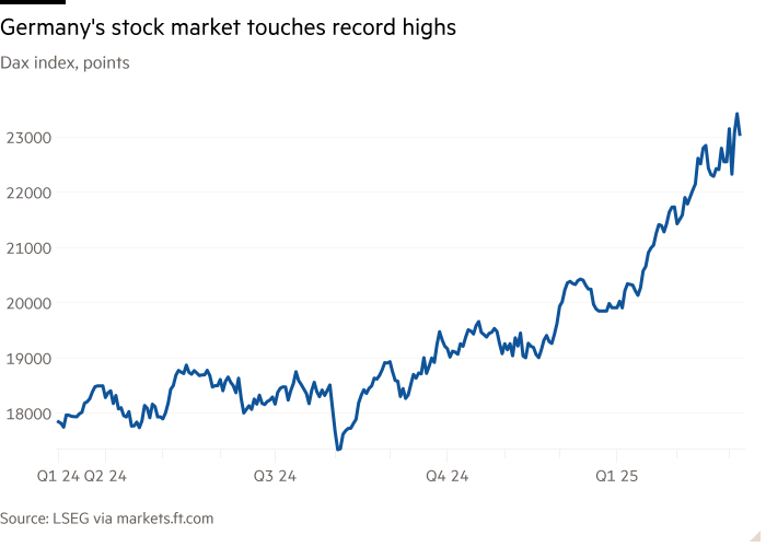 Dax Index line, points showing a German stock market touches higher points